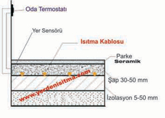 Firmamz 23 yldr hamam stmas konusunda Trkiye ve yakn komu lkelerde lider konumundadr. Sfr riskli hamam stma sistem hesab ve uygulamas yapmaktayz. Trkiye'nin tamamnda ok hzl bir hizmet ana sahibiz. ster bir daire ister yzlerce m2.lik hamam olsun hepsine uygun bir zmmz var. Tecrbeli mhendis ve montaj ekibimizle en ekonomik sistemleri kuruyoruz.